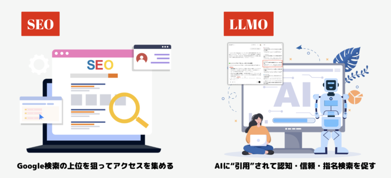 SEOとLLMOの違いを簡単に説明した図