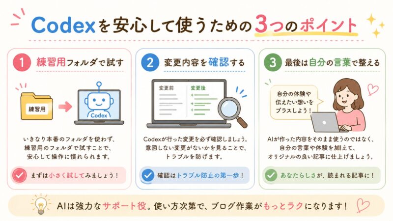 安心感のあるチェックリスト図解。タイトルは「Codexを安心して使うための3つのポイント」。項目は「練習用フォルダで試す」「変更内容を確認する」「最後は自分の言葉で整える」。チェックアイコン付き。白背景、淡いピンク、グリーン、水色。初心者向けでやさしい雰囲気。